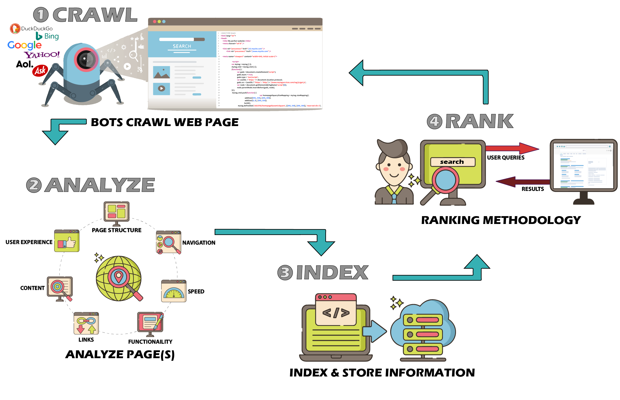 SEO Google Bot