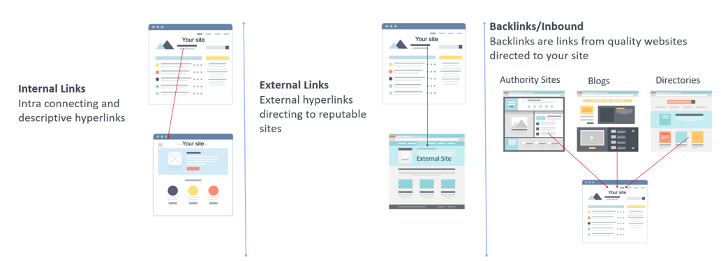 Website Authority & SEO Website Authority & SEO