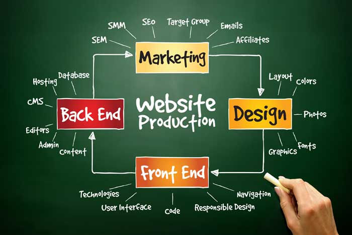 SEO and Web Design Tips SEO and Web Design Tips