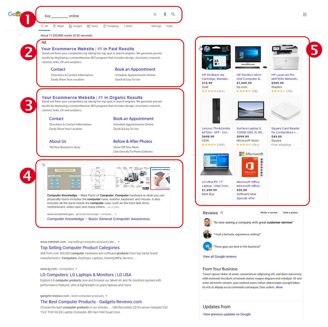 SEO For Dentist SEO For Dentist
