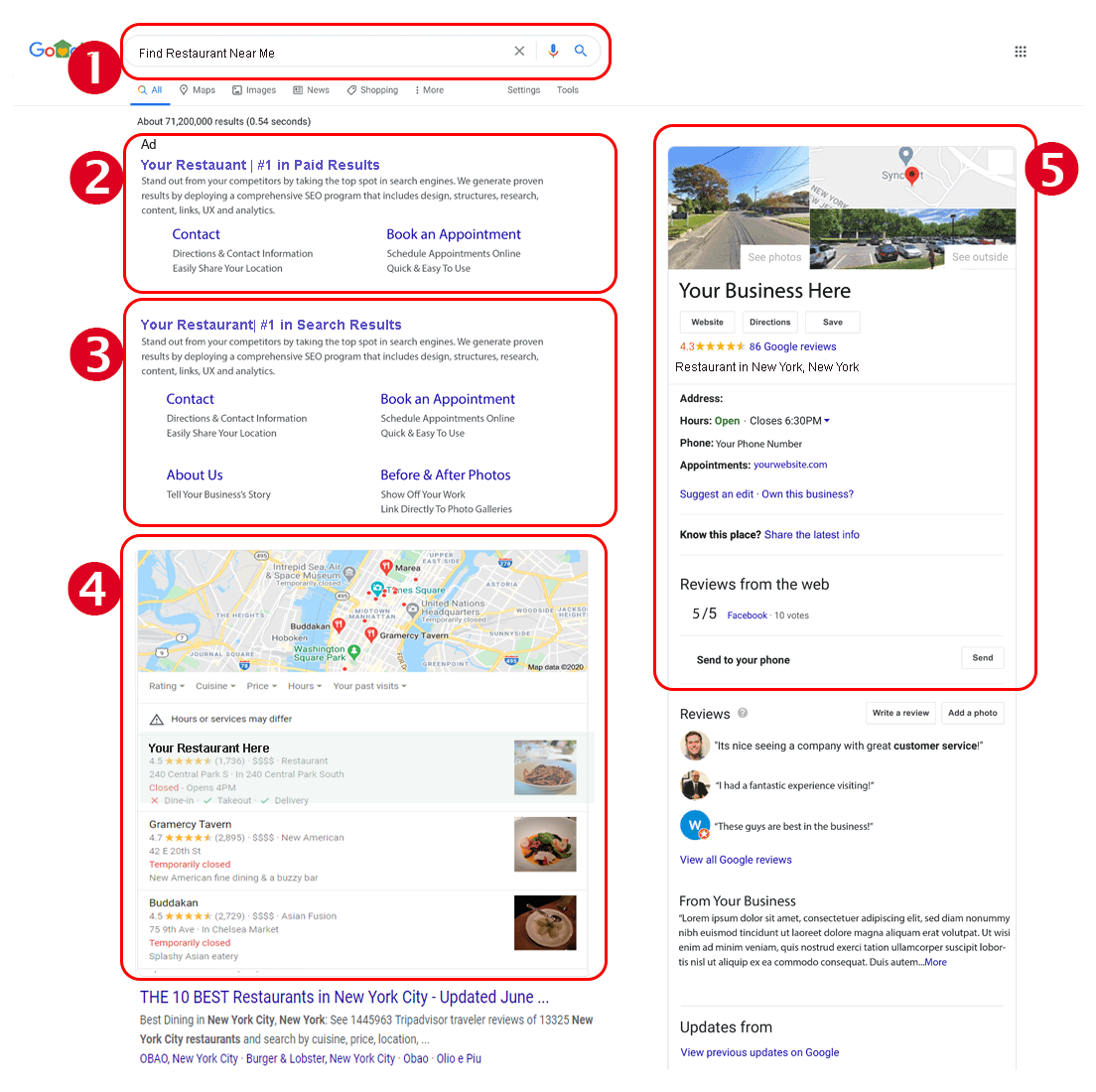 SEO For Dentist SEO For Dentist