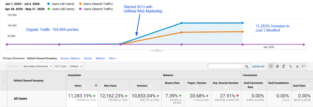 SEO Results seo packages 2021